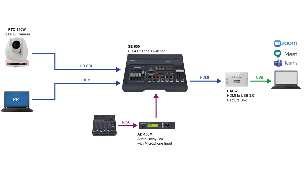 4 Input HD digital video switcher SE-6503