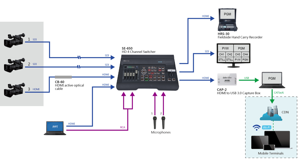 4 Input HD digital video switcher SE-6504