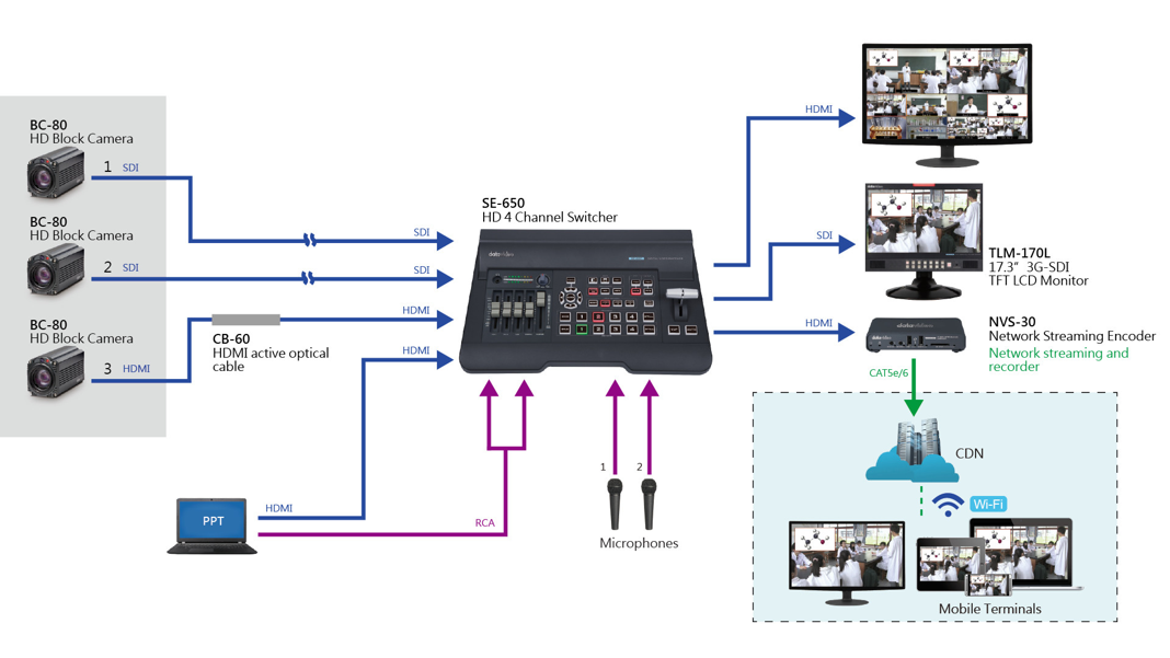 4 Input HD digital video switcher SE-6505