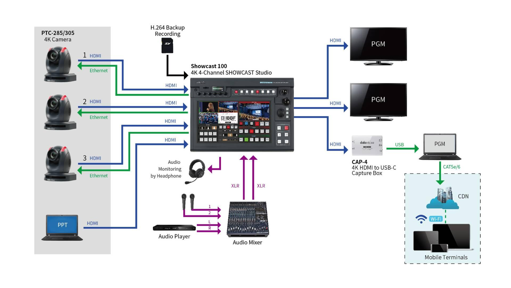 4K HDMI to USB-C Capture Box CAP-43