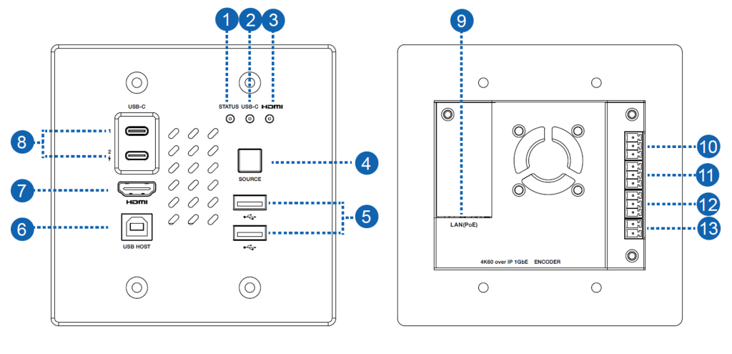 CHAZY 4K Wall Plate TX1