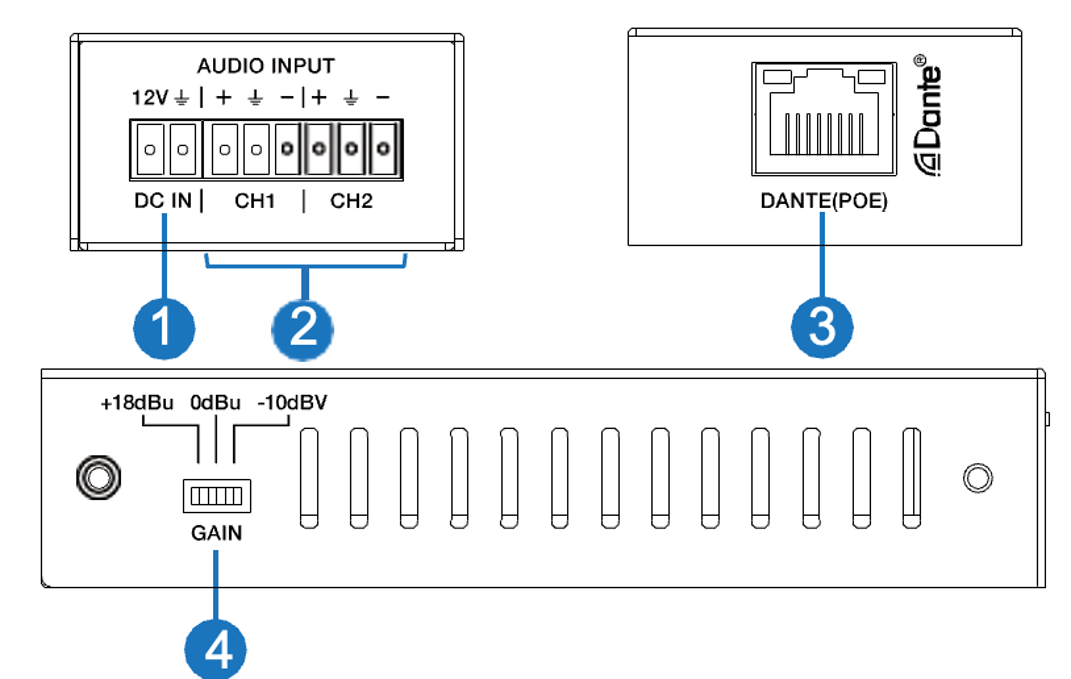 Dante® Pro 2CH Analog Line Input Adapter with Gain Controls1