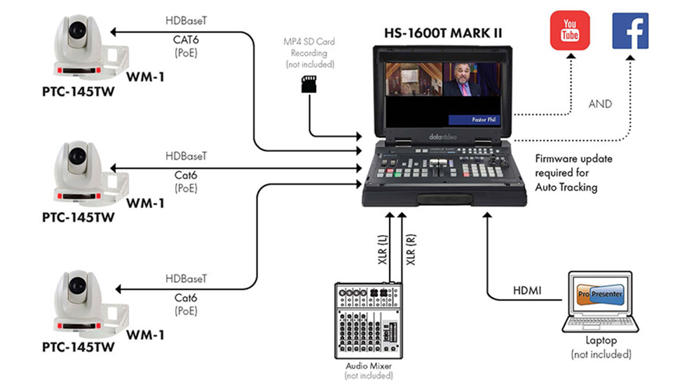 Portable Video Streaming Studio HS-1600T MARK II4