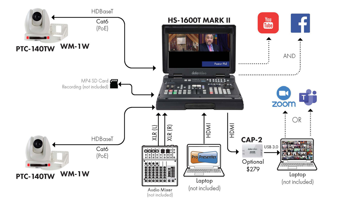 Portable Video Streaming Studio HS-1600T MARK II5